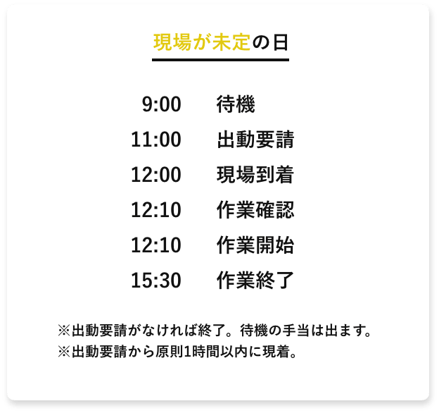 現場が未定の日